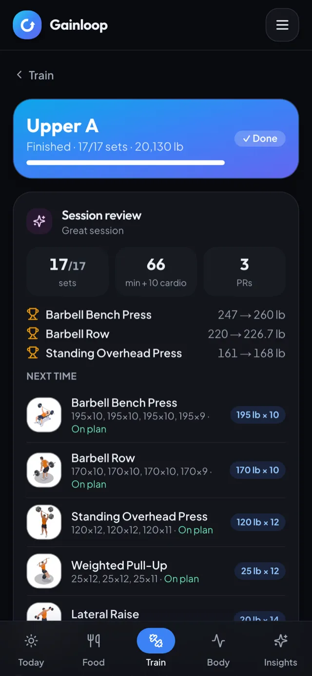 A finished session: 17 of 17 sets, three records and targets for next time
